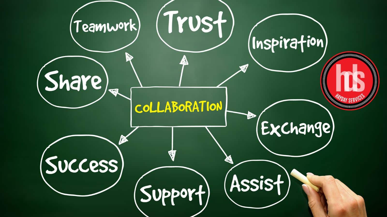Sharing is Caring: A Collaborative Approach to Grant Consulting